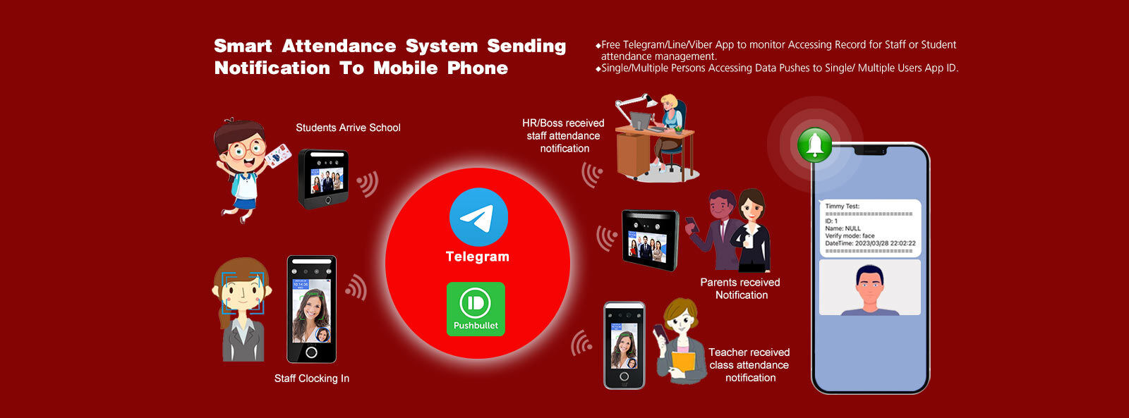 Sistema facciale del controllo di accesso di riconoscimento